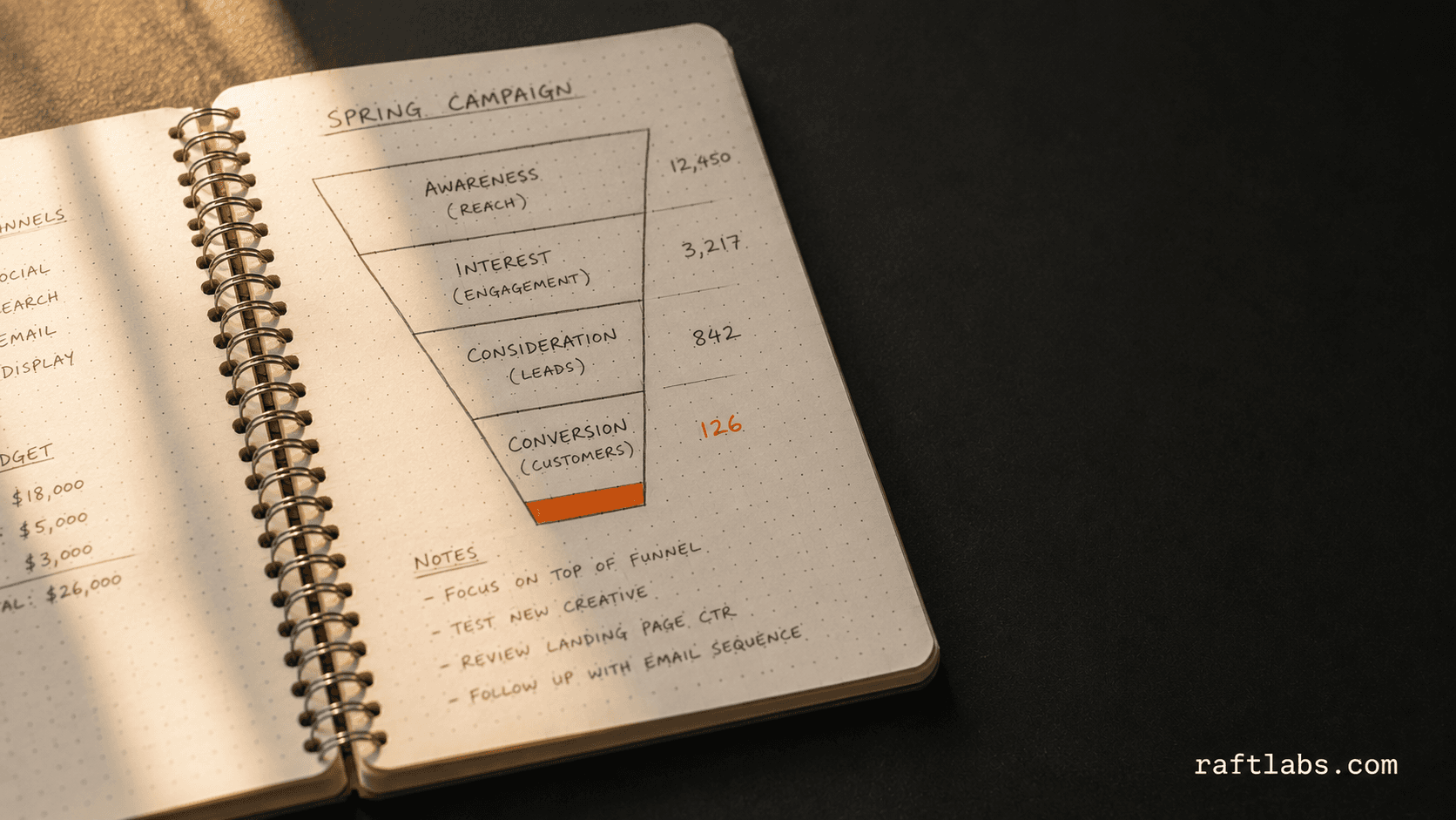 executive software evaluation - Marketing automation: What works, what doesn't, and where to start