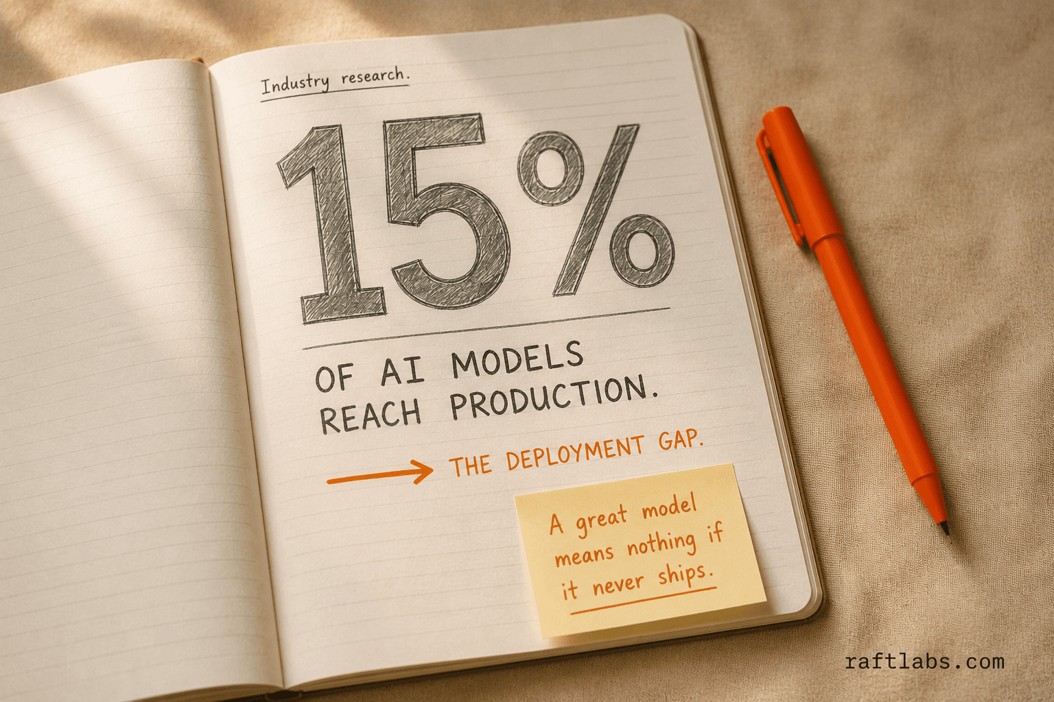 Only 15% of AI models make it to production - the deployment gap between lab experiments and production-ready AI systems