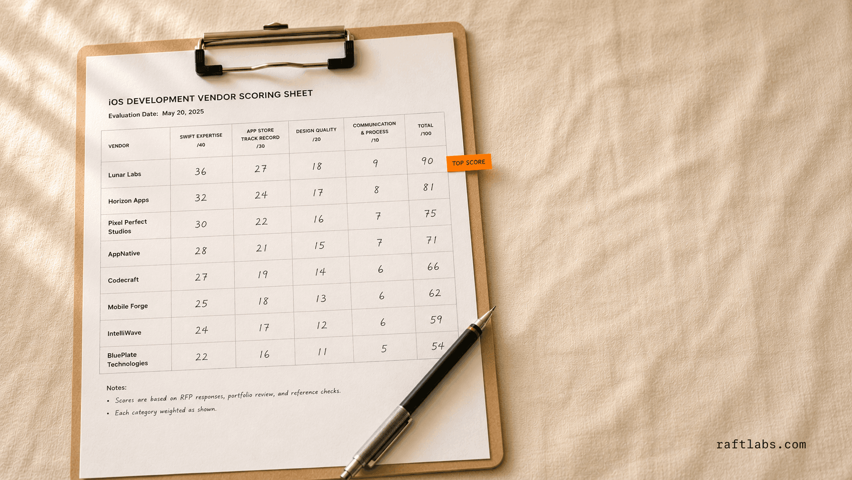 Best iOS app development companies 2026 — printed iOS developer provisioning profile document with saffron-orange certification seal
