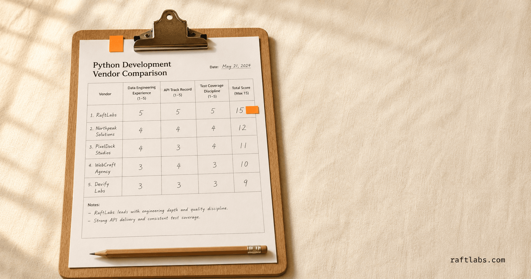 Best Python development companies 2026 — printed Python script with saffron-orange highlighted line and mechanical pencil