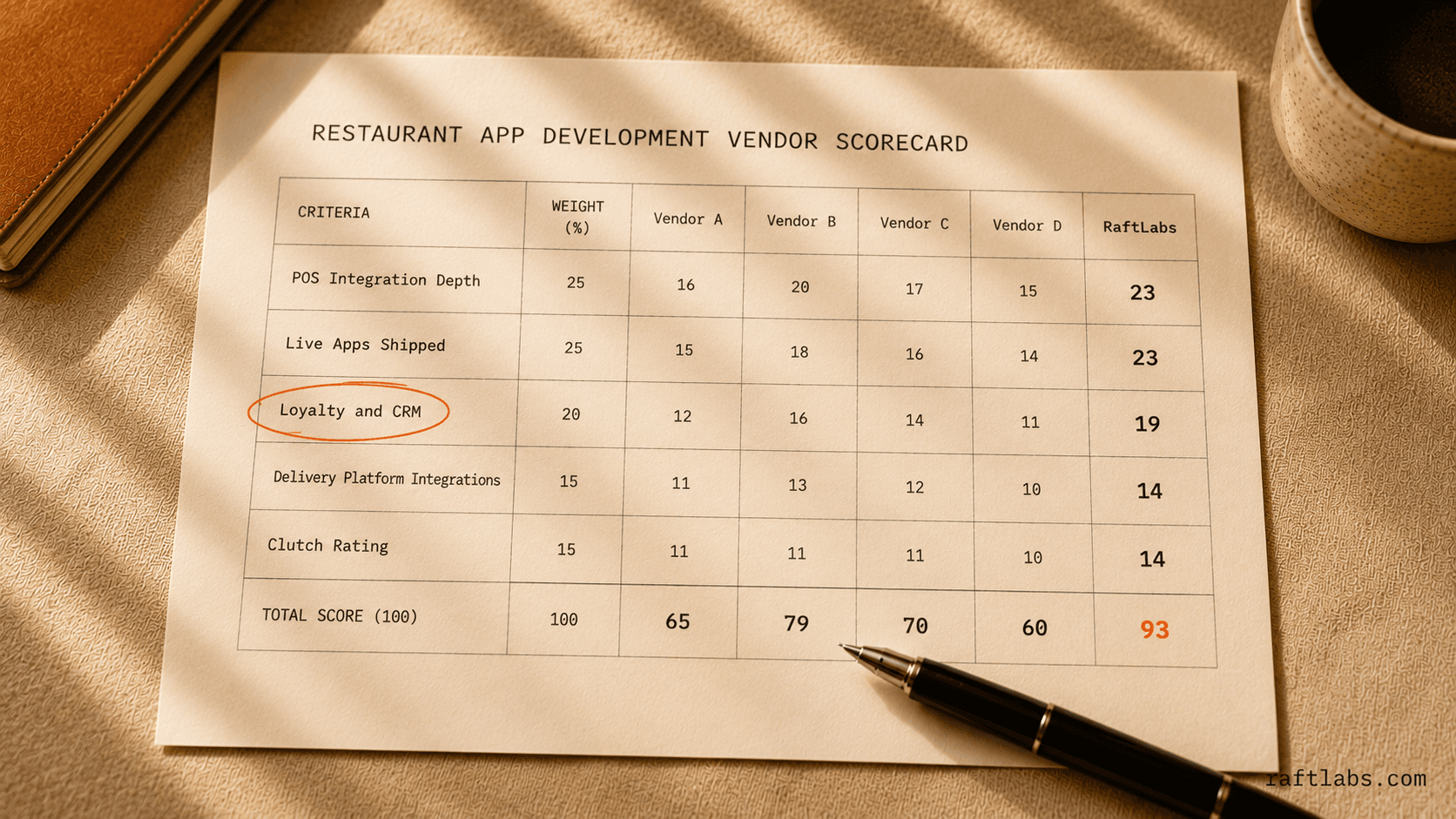 9 Best restaurant app development companies in 2026 (vetted shortlist)
