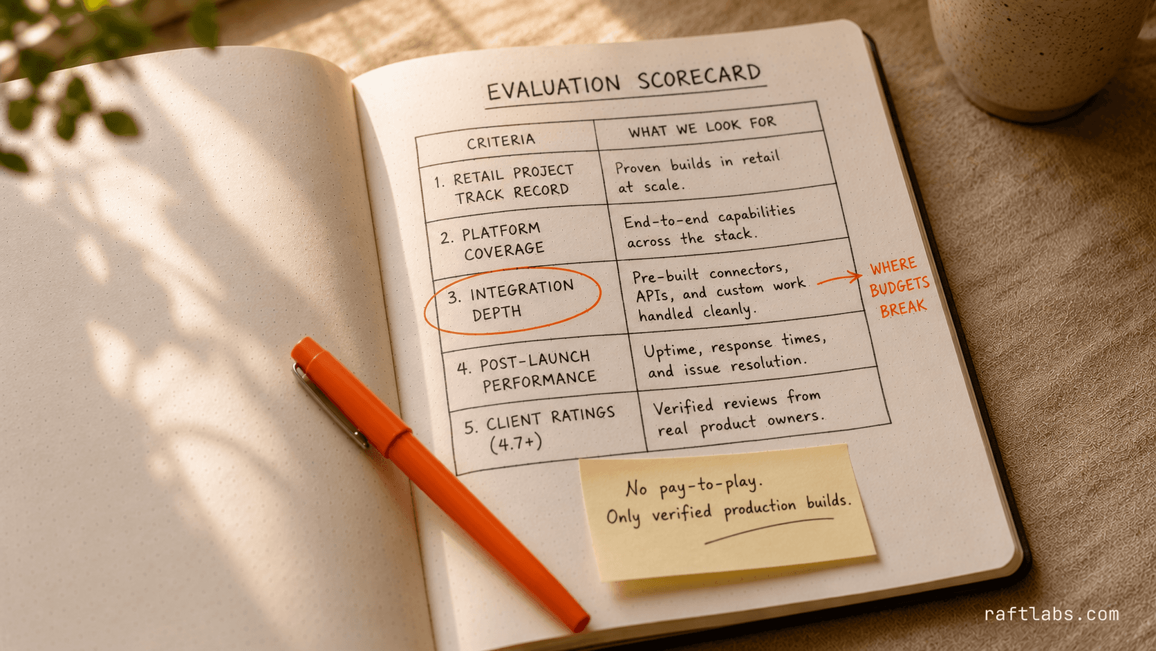 Five-criteria evaluation framework for retail app development companies - track record, platform coverage, integration depth, post-launch performance, and client ratings