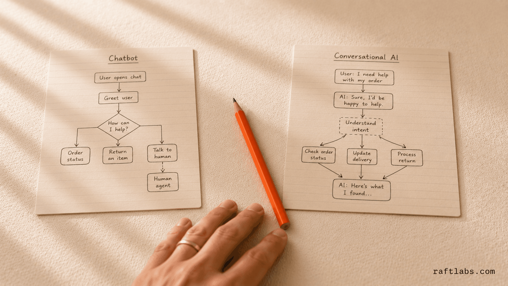 Choosing the Right Solution: Chatbot or Conversational AI?