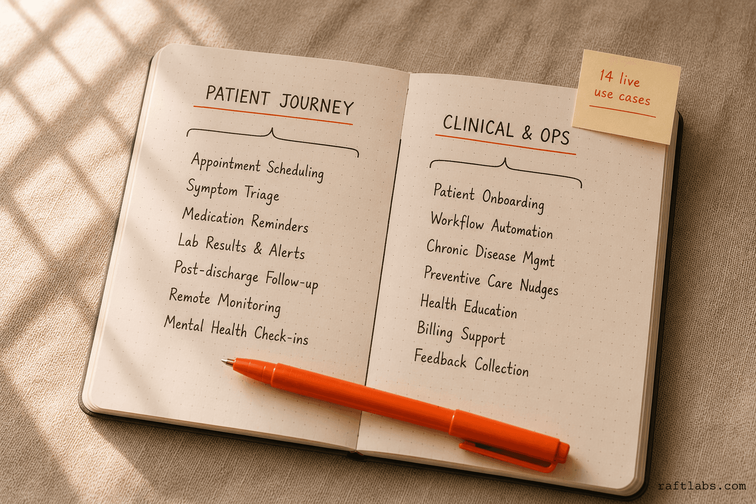 Conversational AI healthcare use cases mapped across patient journey and clinical operations clusters