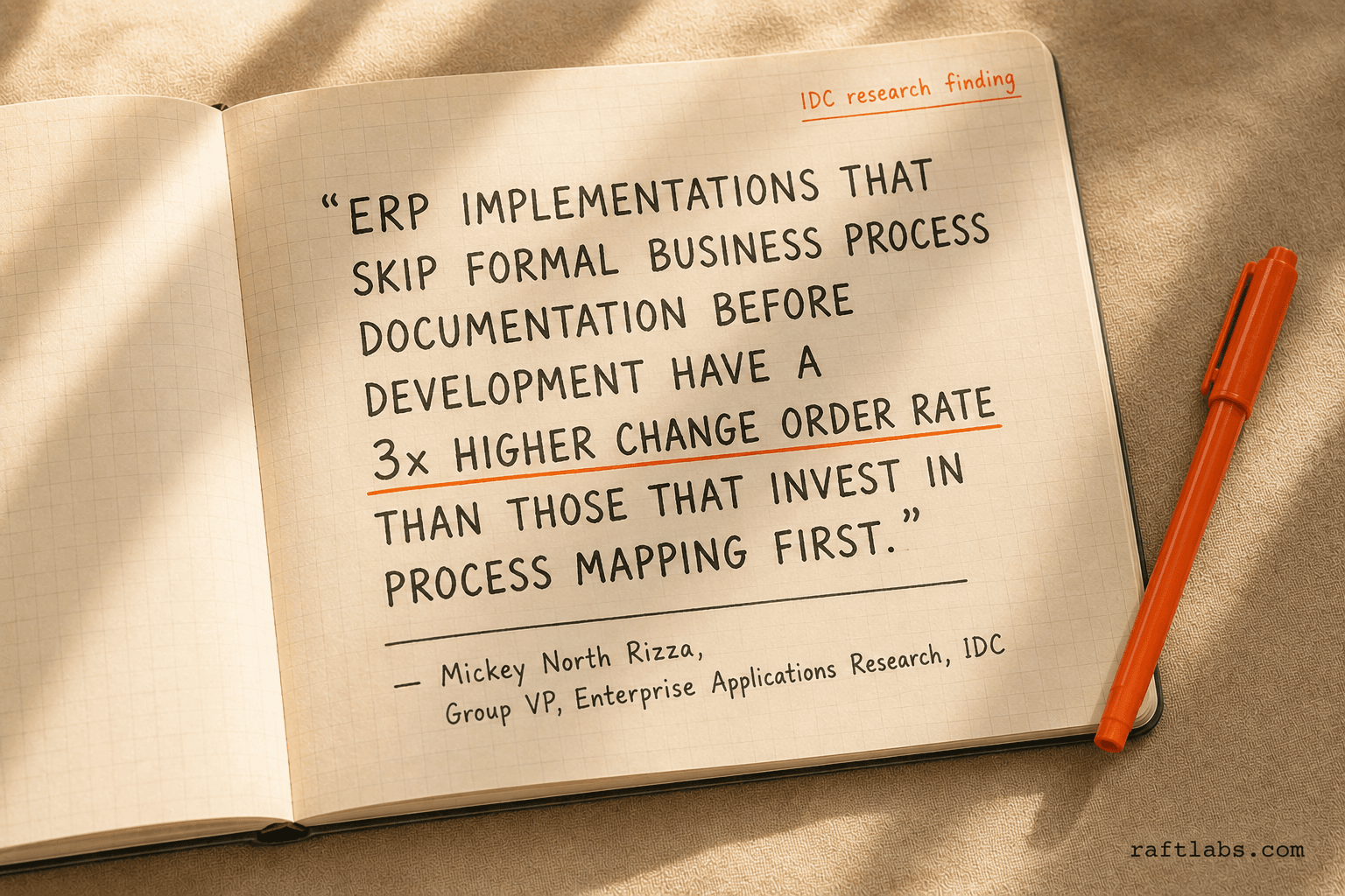 IDC research quote by Mickey North Rizza showing ERP implementations without formal business process documentation have a 3x higher change order rate