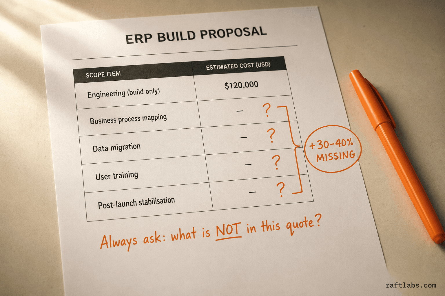 ERP proposal document showing hidden costs missing from the build quote