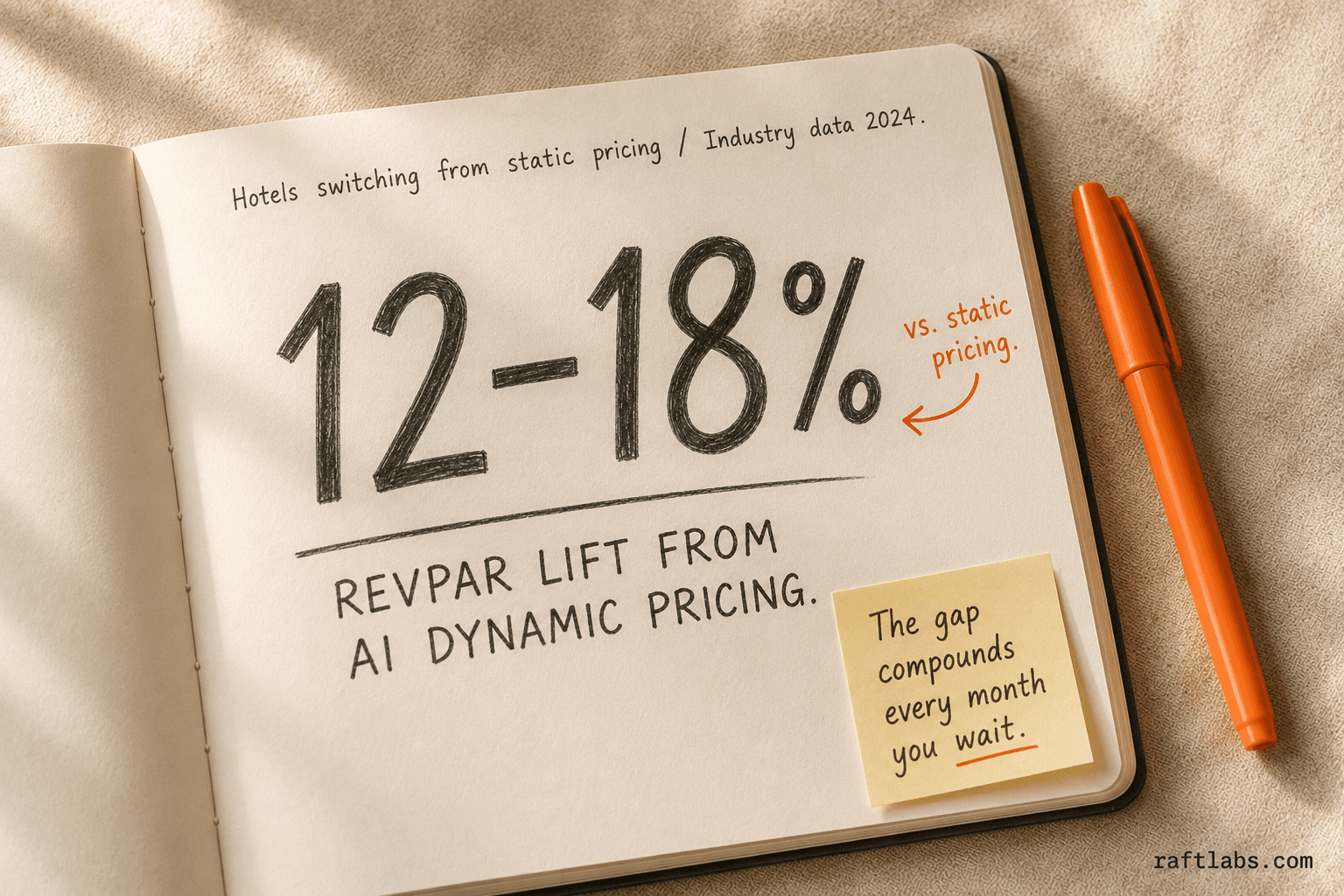 12-18% RevPAR lift hotels see after switching from static to AI dynamic pricing