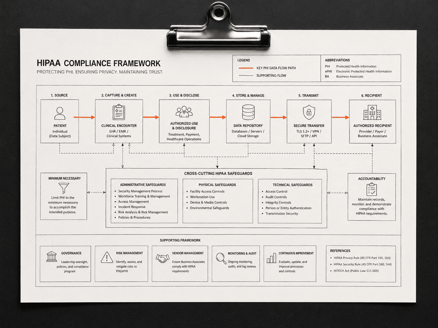 How to Build a Healthcare App: Cost, Timeline, and What Actually Matters
