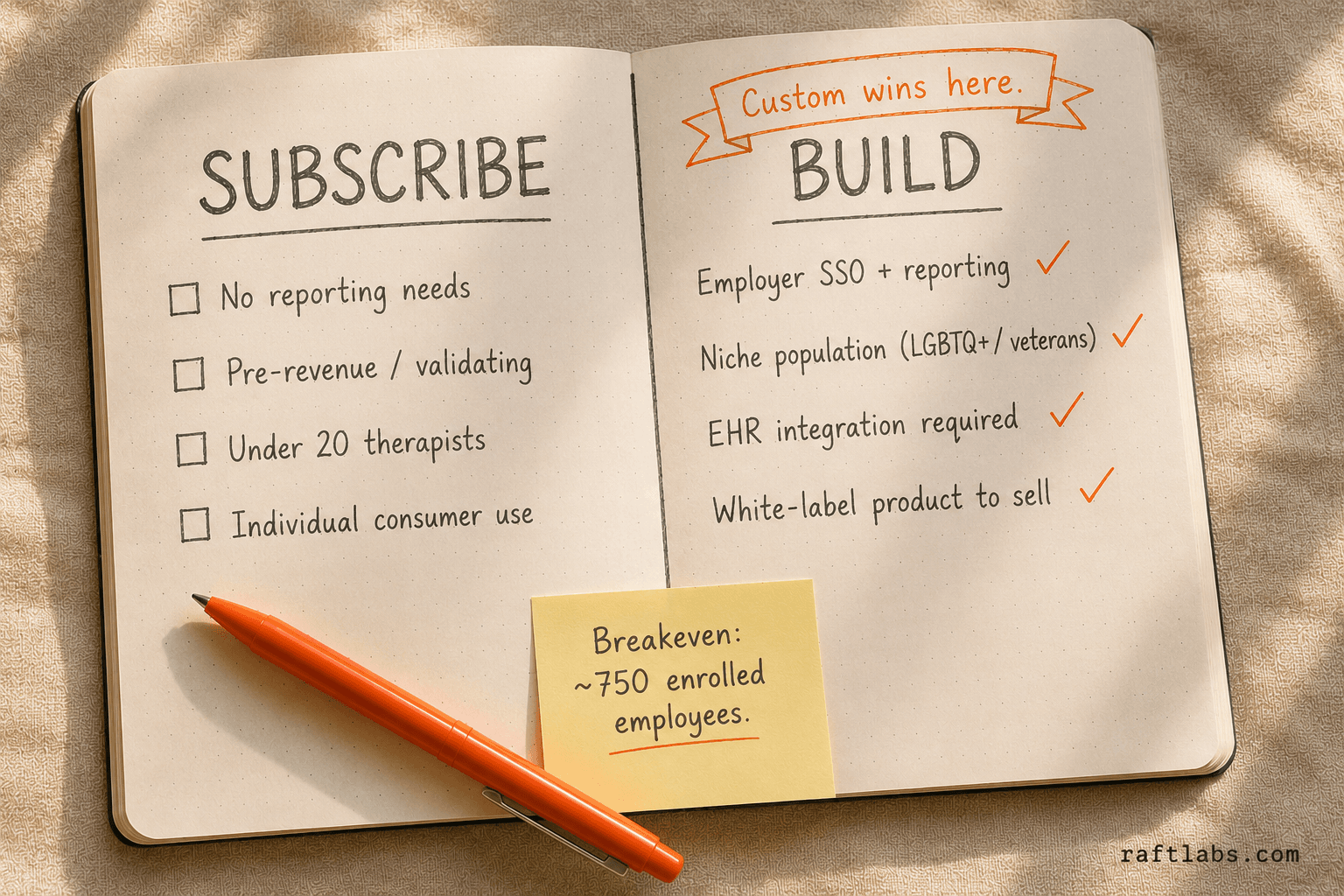 Decision framework comparing when to subscribe to BetterHelp versus building a custom teletherapy platform