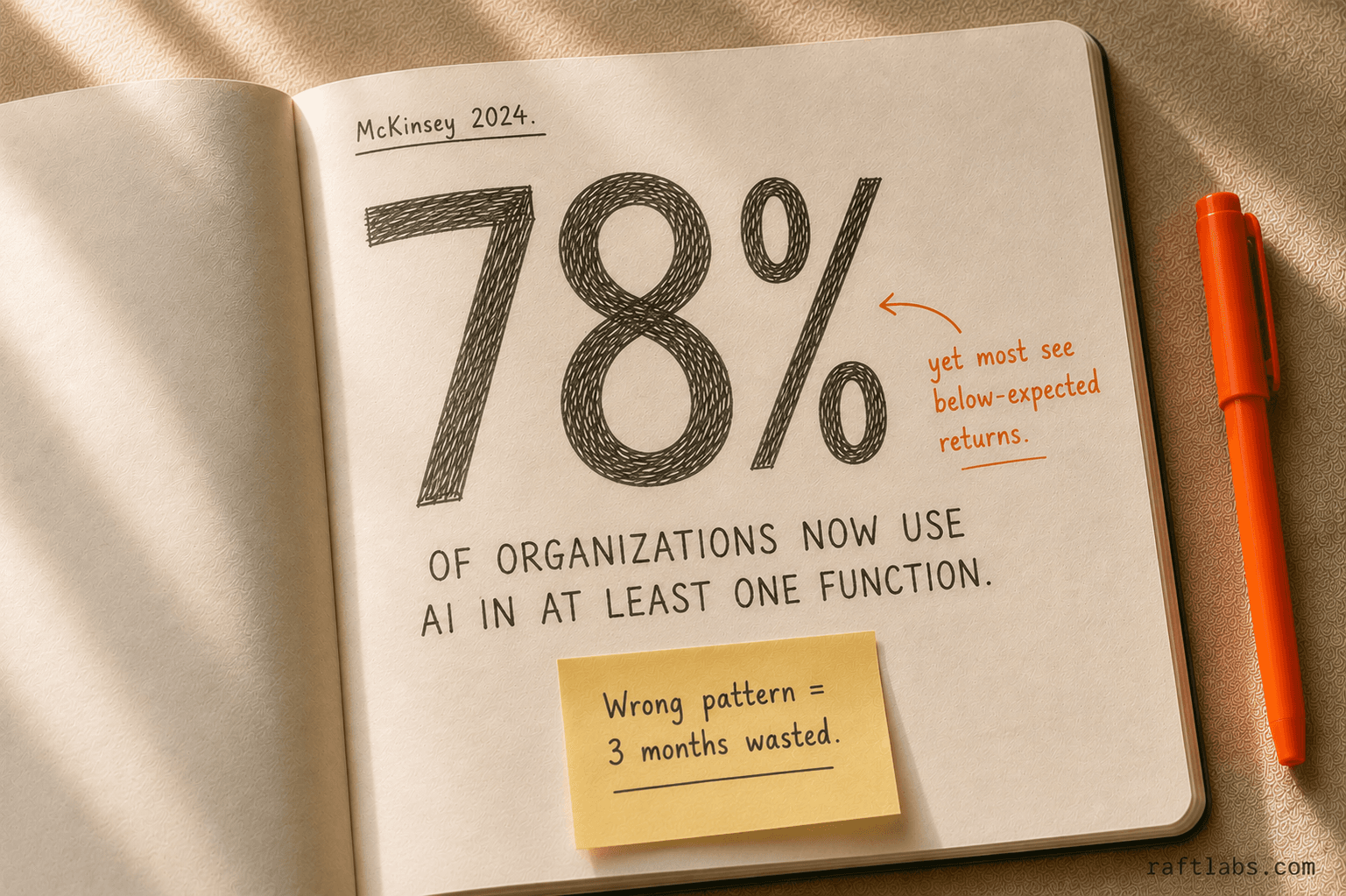 McKinsey 2024 stat: 78% of organizations use AI in at least one function, yet many see below-expected returns due to poor integration choices