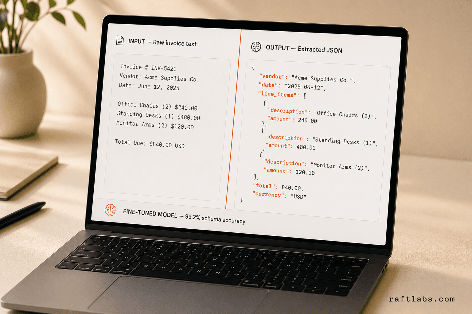 Laptop screen showing a fine-tuned model extracting raw invoice text into a consistent structured JSON schema with vendor, date, line items, and total fields