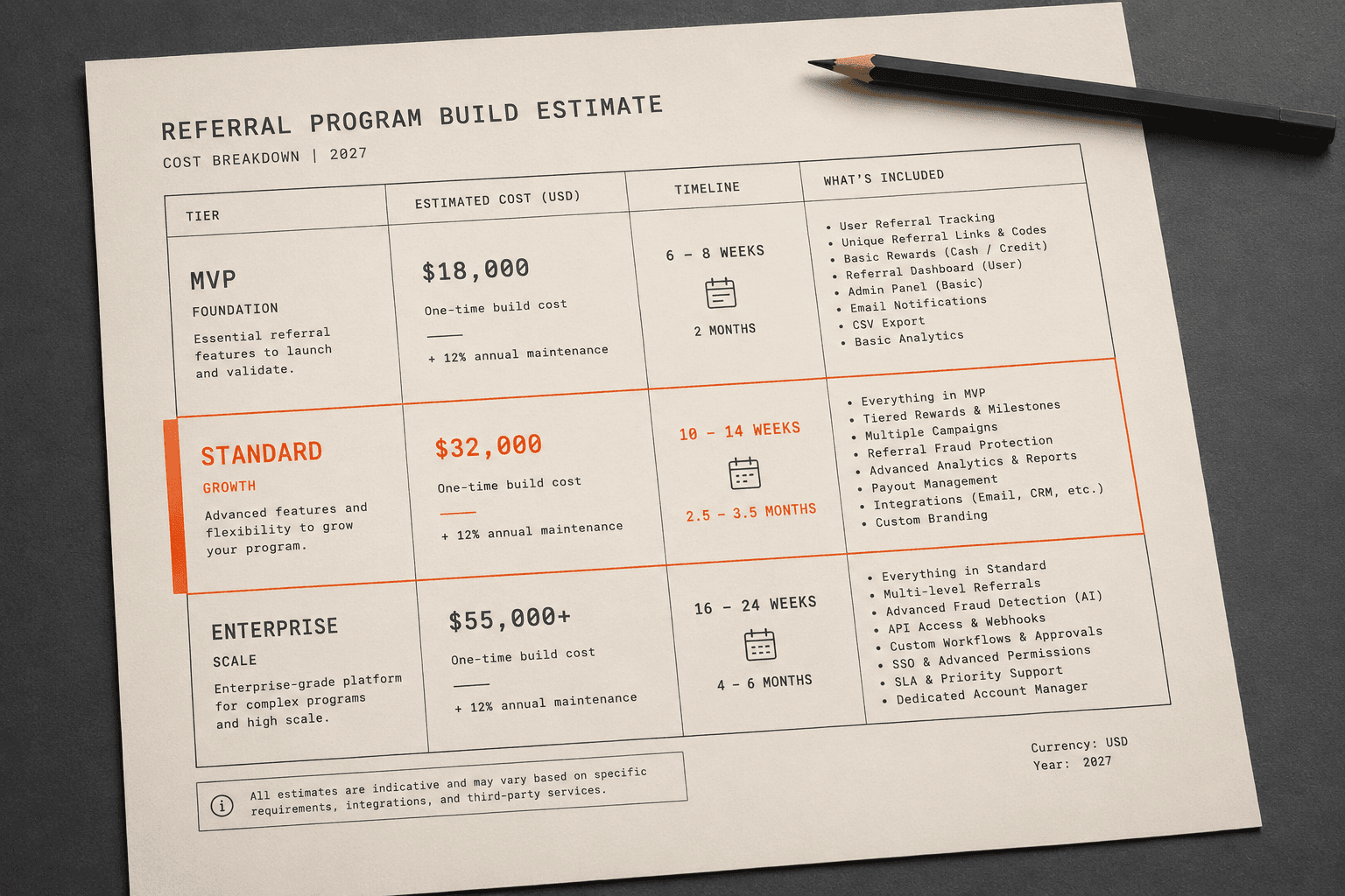 Referral program software development cost breakdown 2026
