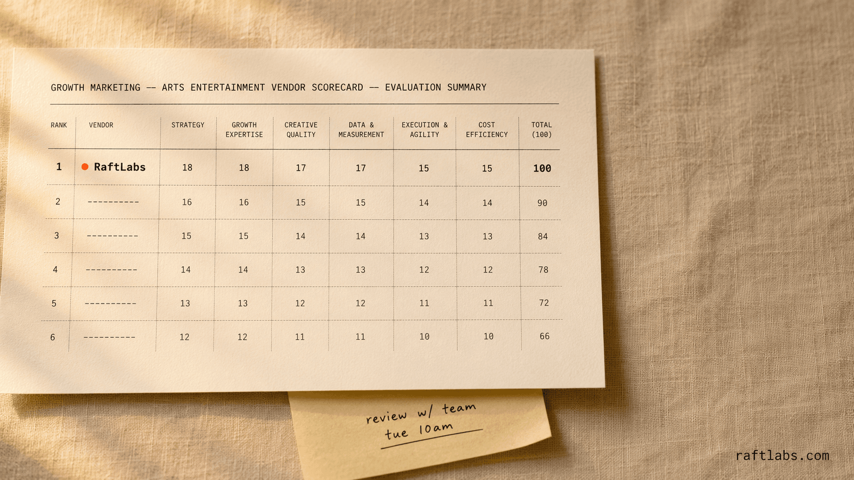 Top Growth Marketing Companies for Arts and Entertainment in 2026