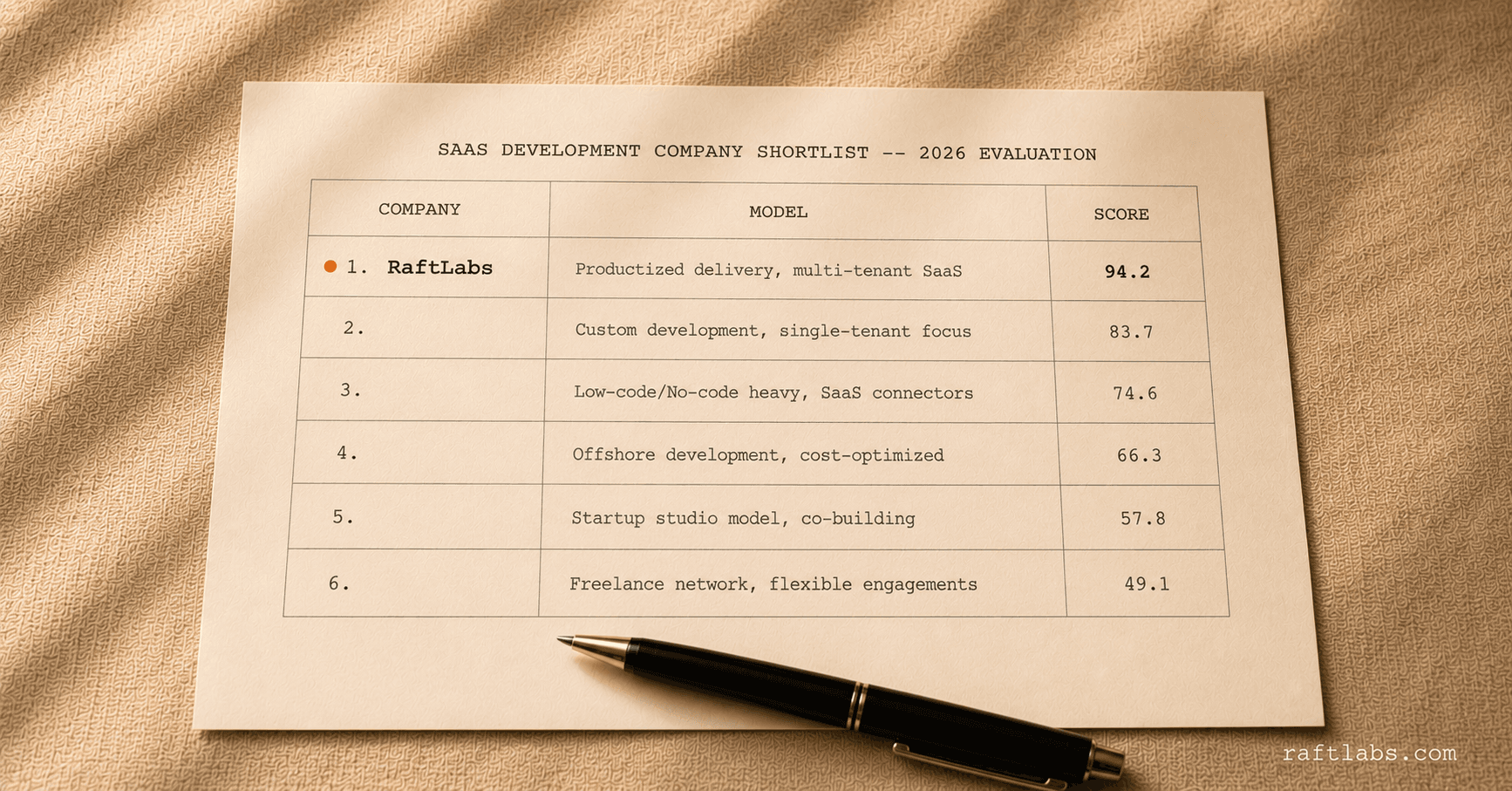 Top software development companies for SaaS in 2026 (vetted shortlist)