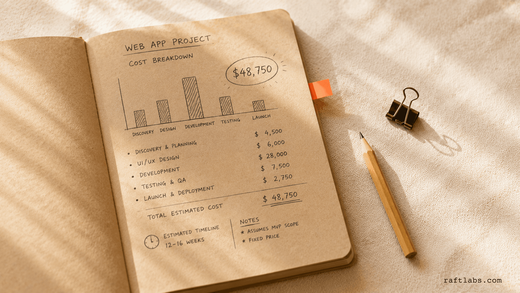 Real-World Project Costs For Web App Development