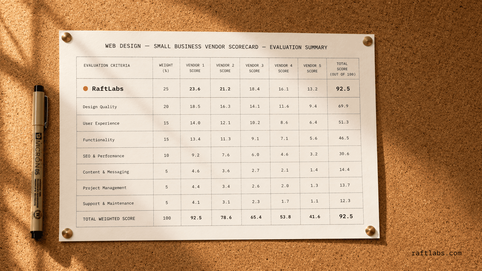 Top web design companies for small business in 2026 (vetted shortlist)