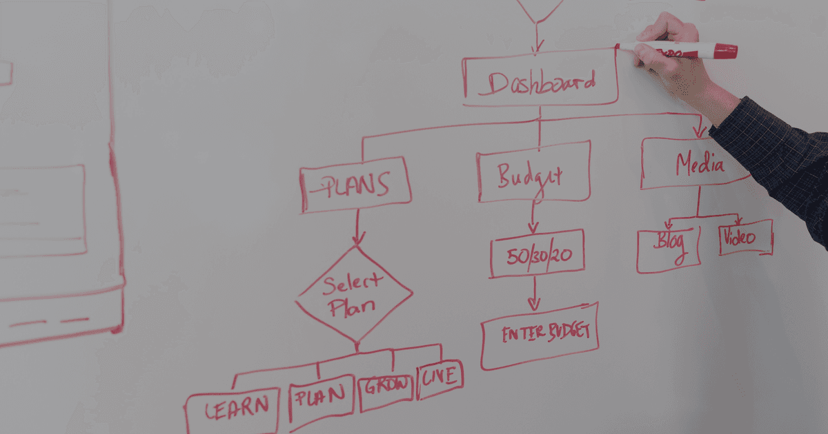 Operations manager evaluating AI automation decision on whiteboard with process flowchart