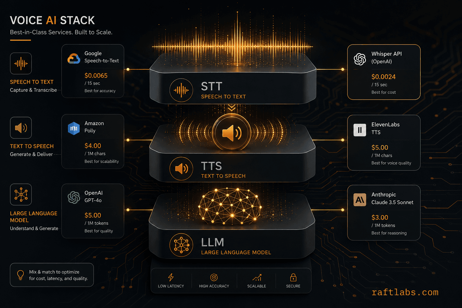 Voice AI Calculator