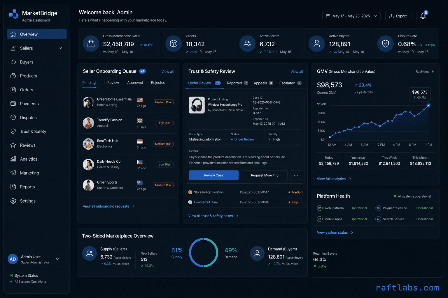 Marketplace Platform Development Company