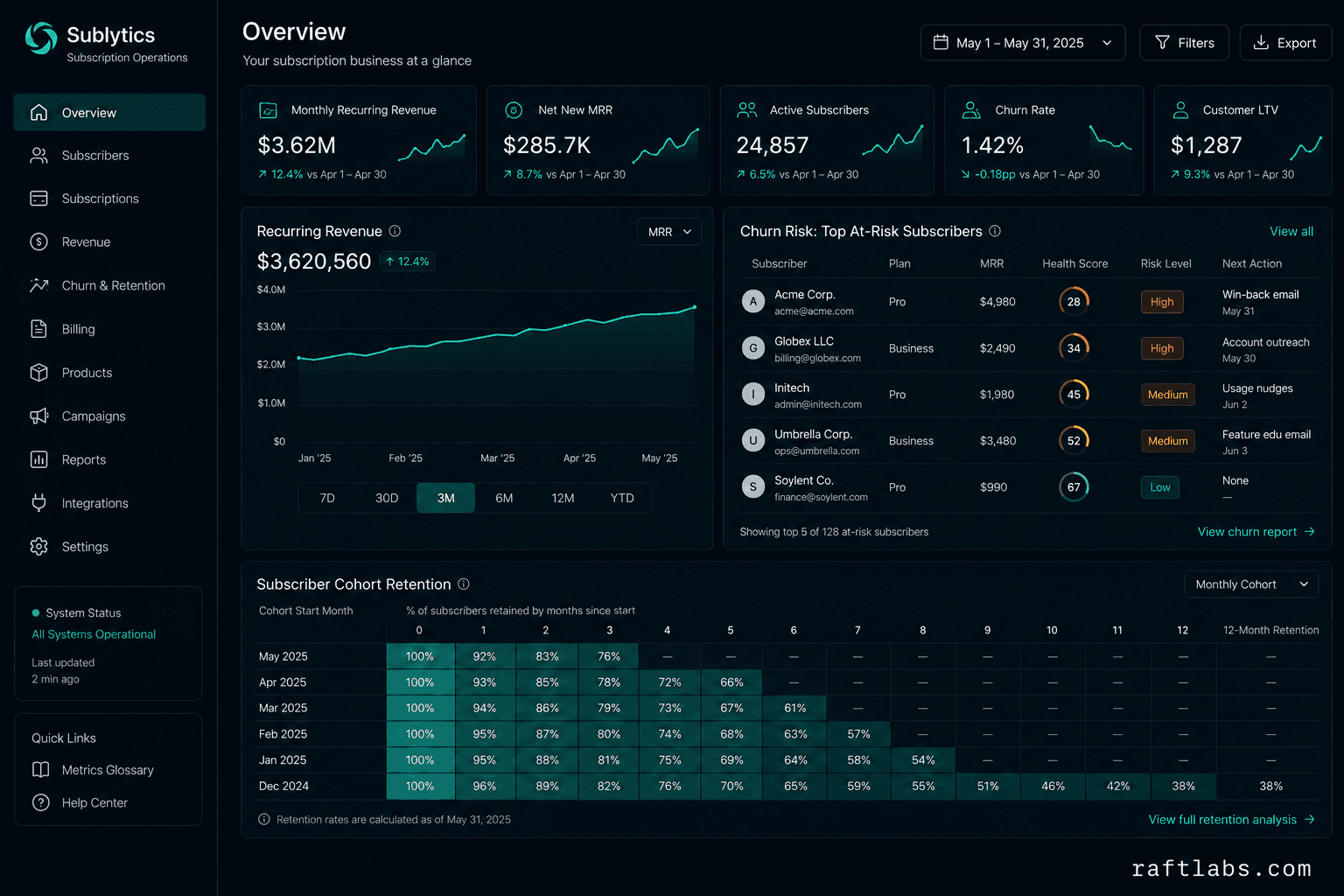 Subscription Commerce Software Development Company