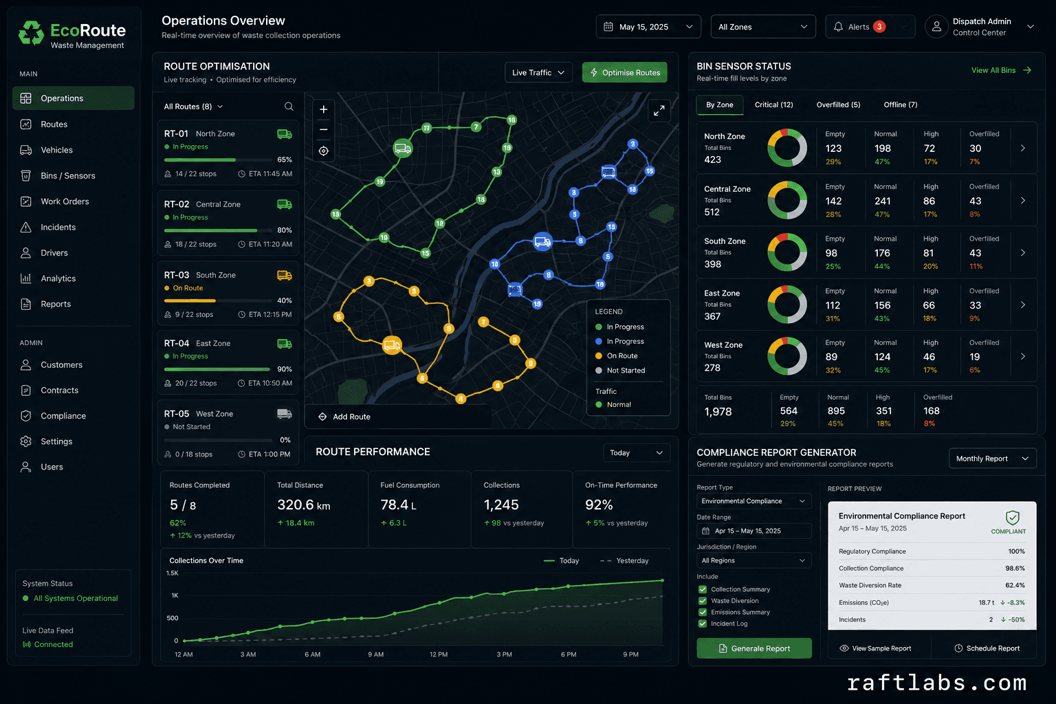 Waste Management Software Development Company