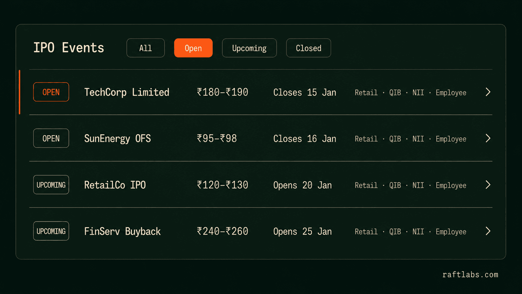 InvestIQ IPO feed sorted by open status showing subscription details and key dates