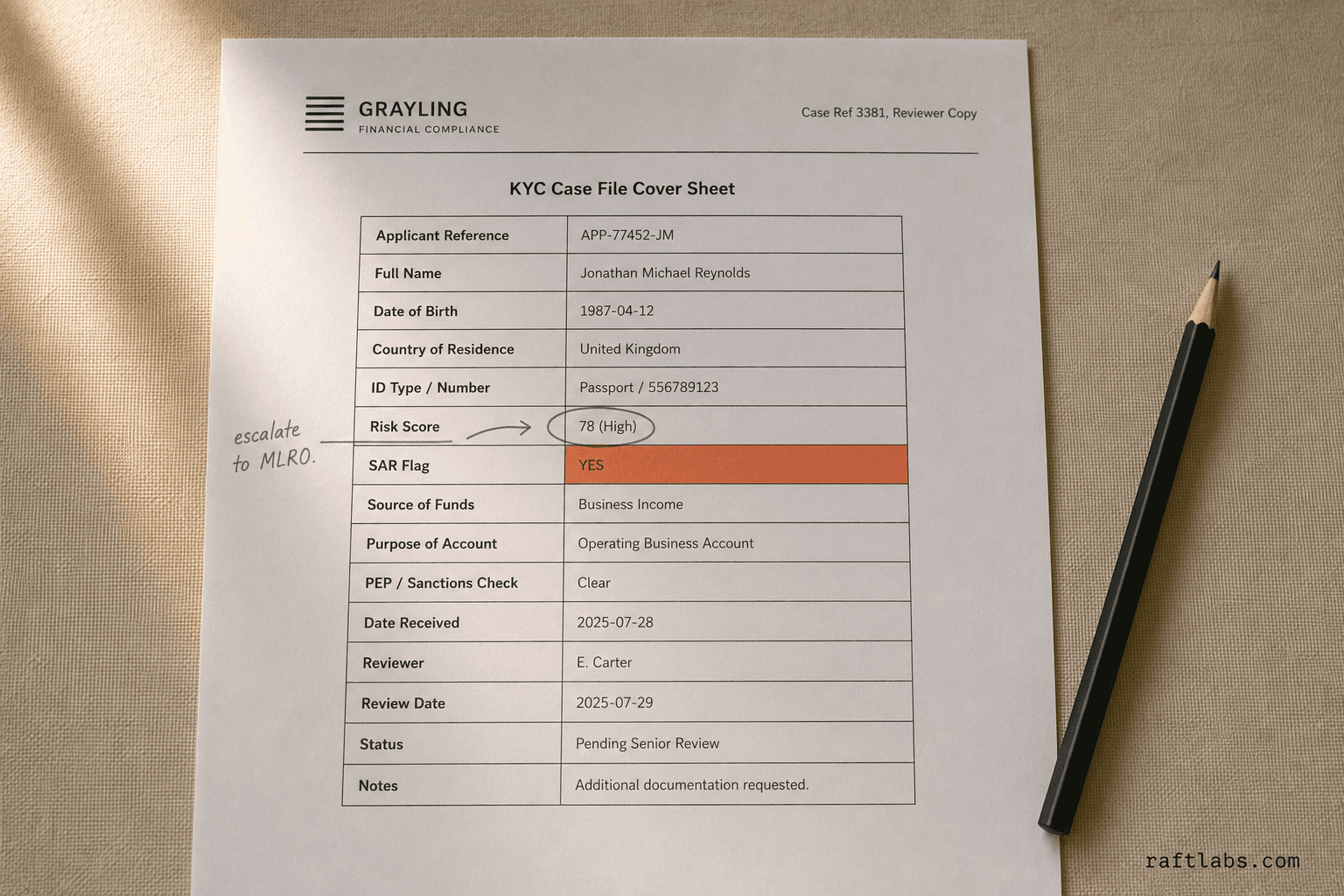 KYC and AML Compliance Software Development