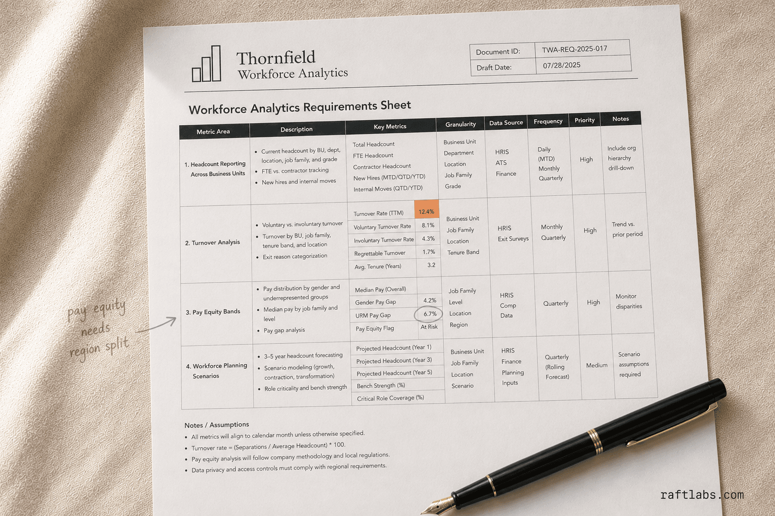 Workforce Analytics Software Development