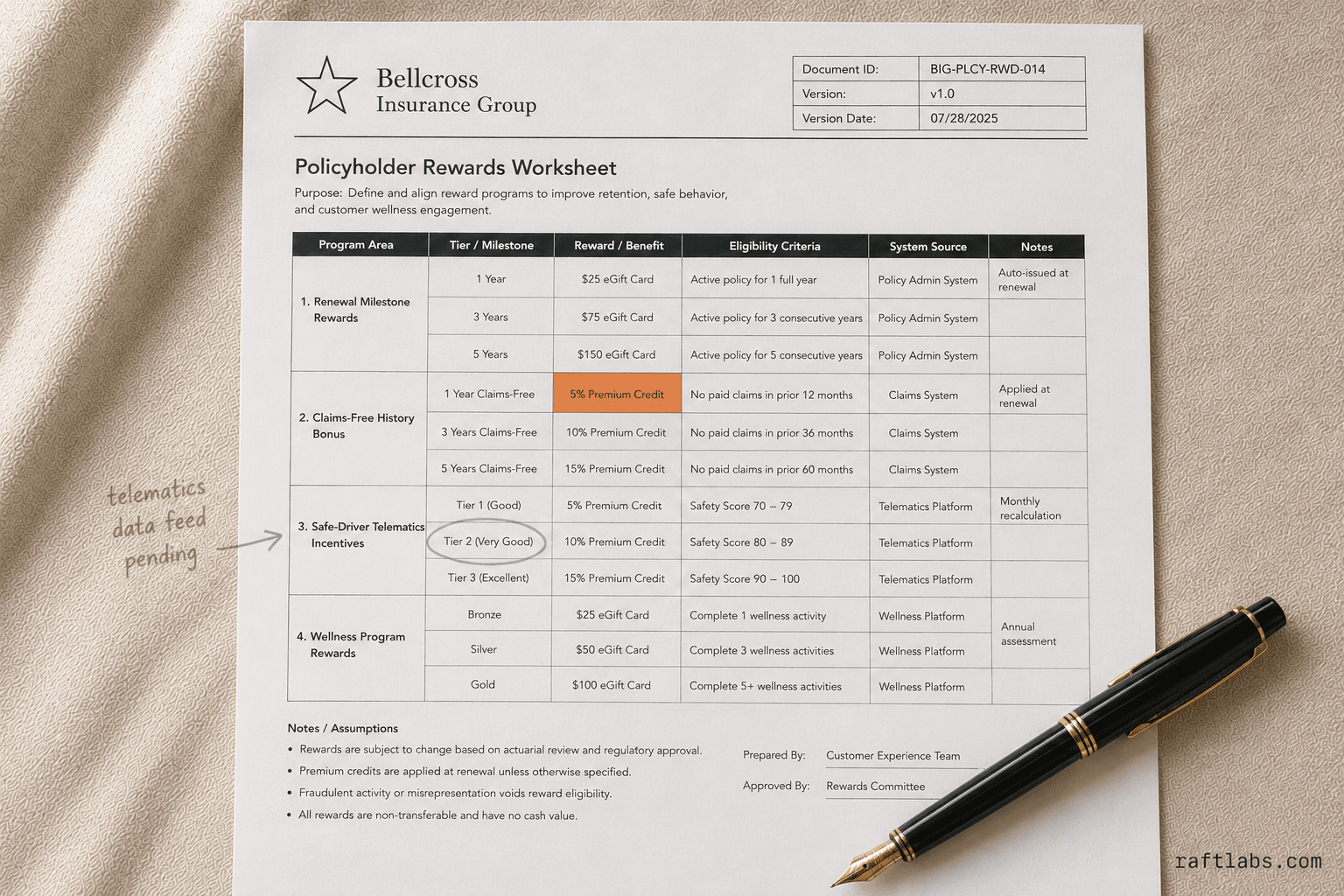 Insurance Loyalty Program Development