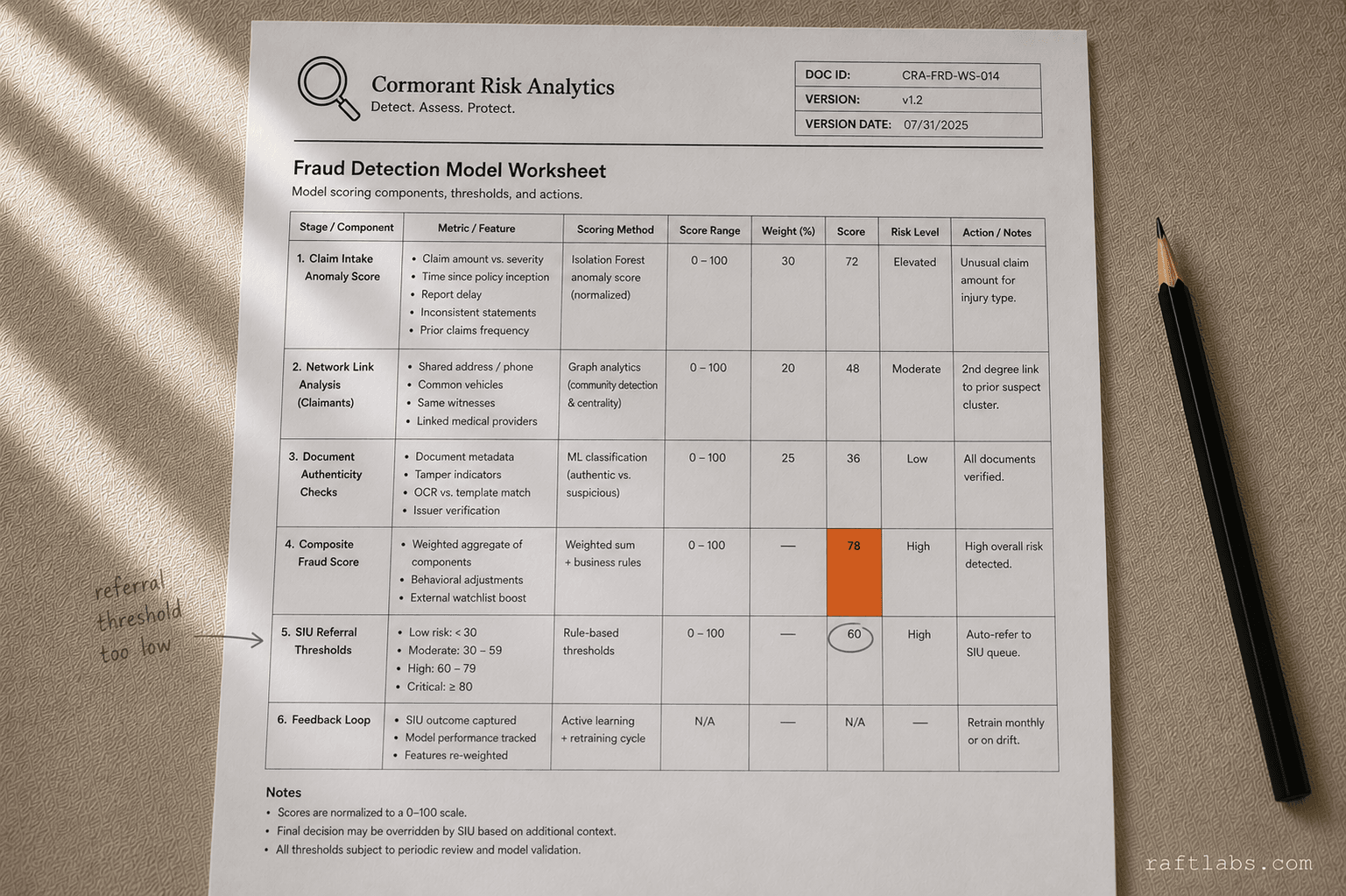 Insurance Fraud Detection Software Development