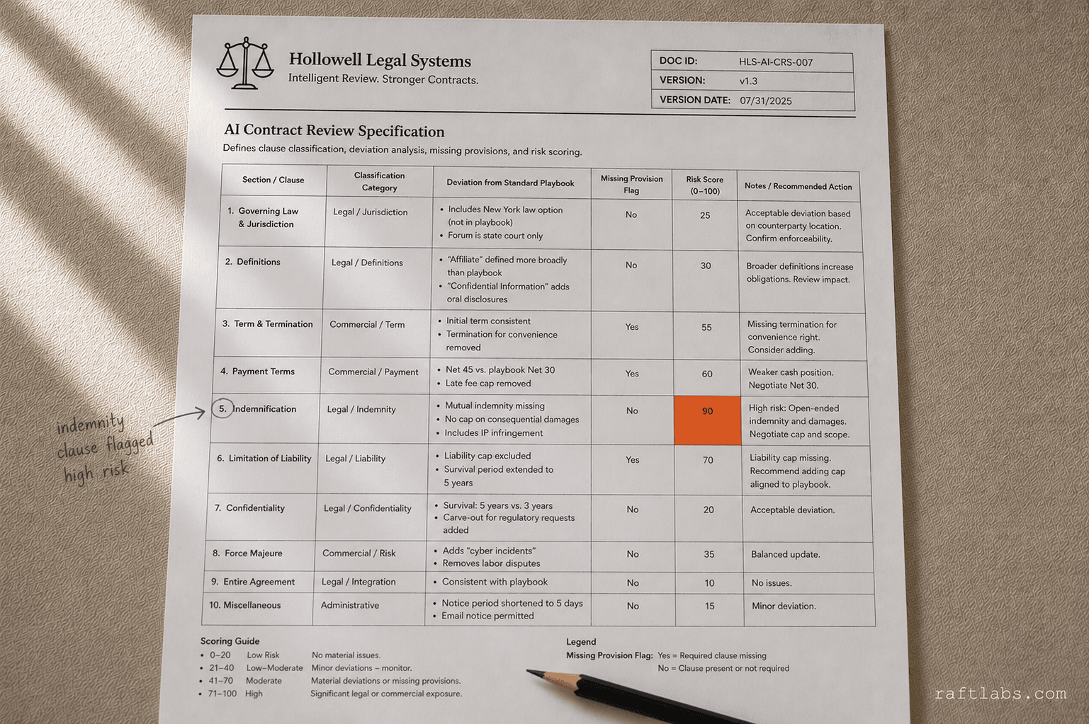 AI Contract Review for Legal Teams