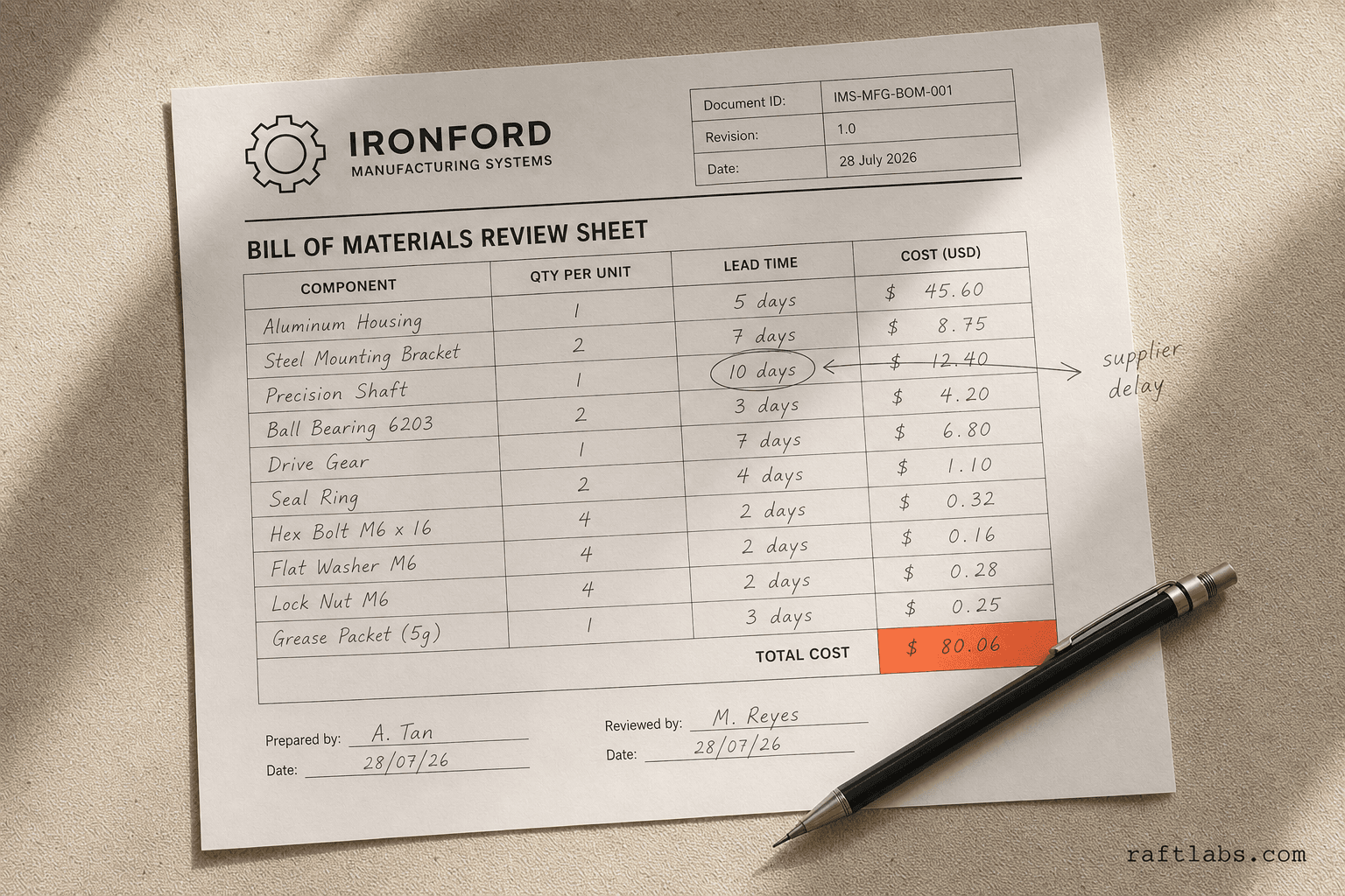 Custom ERP Software for Manufacturing