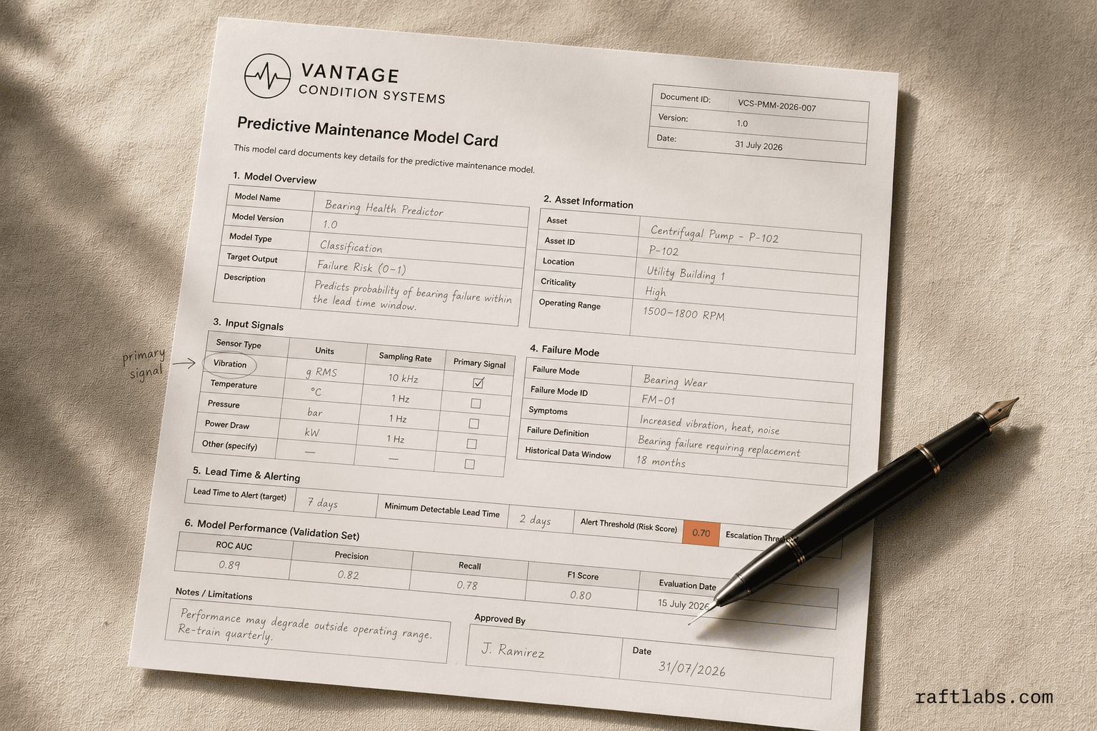 AI for Predictive Maintenance