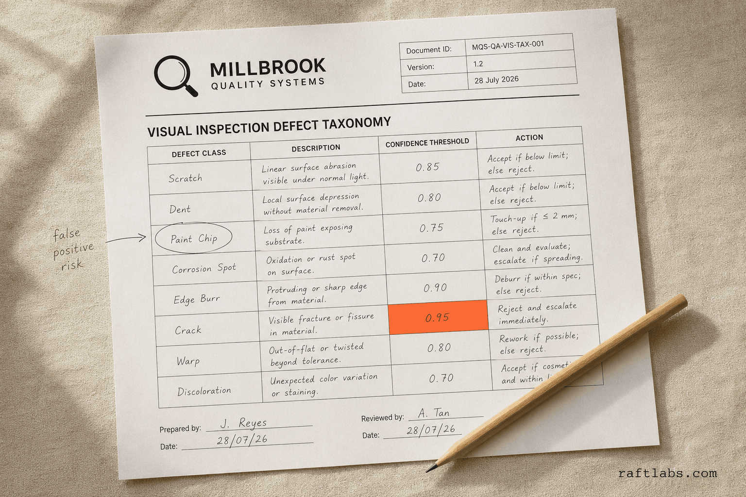 AI for Quality Control in Manufacturing