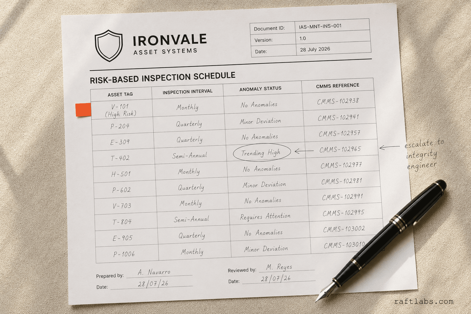 Asset Integrity and Maintenance Software for Oil & Gas