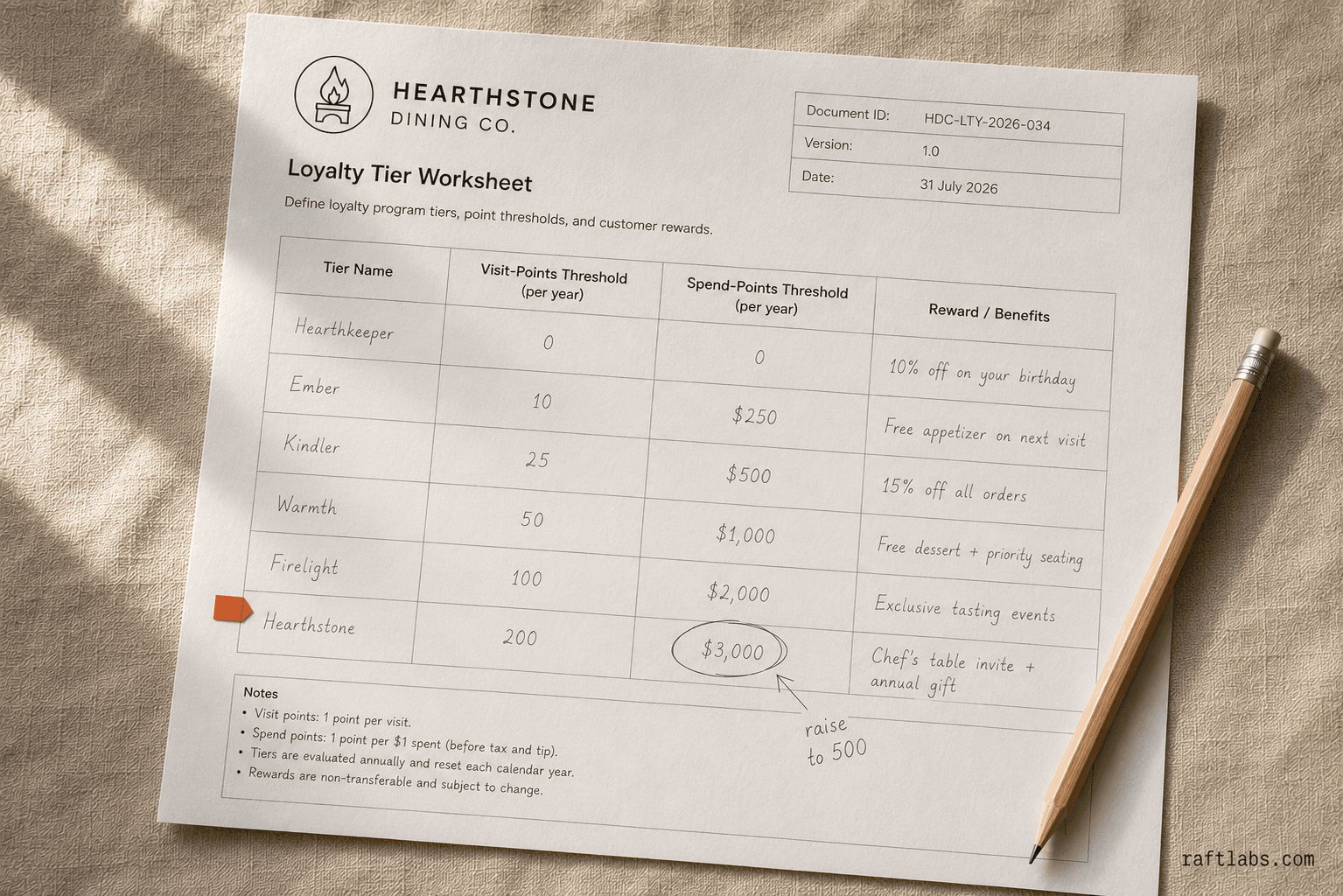 Restaurant Loyalty Program Development