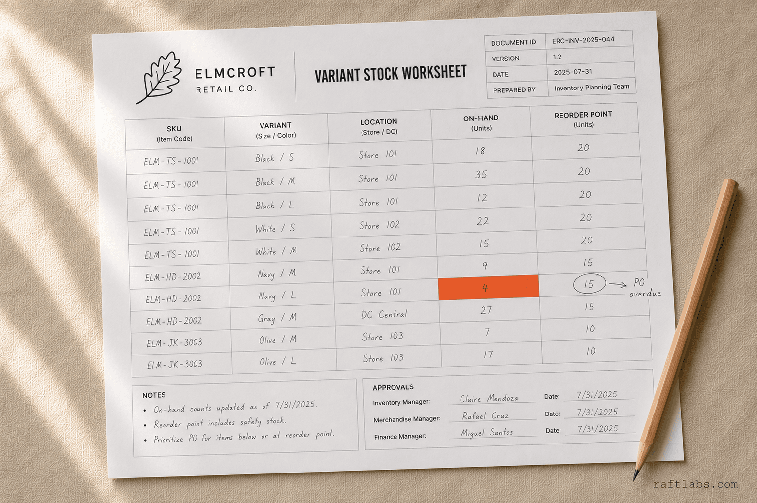 Custom Retail Inventory Management Software