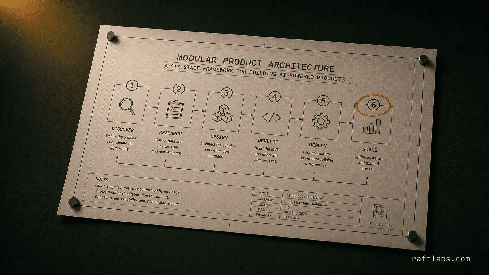 How to Develop an AI SaaS Application in 6 Steps [Updated]