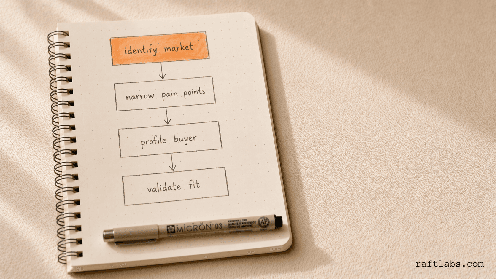 Steps to define your ICP