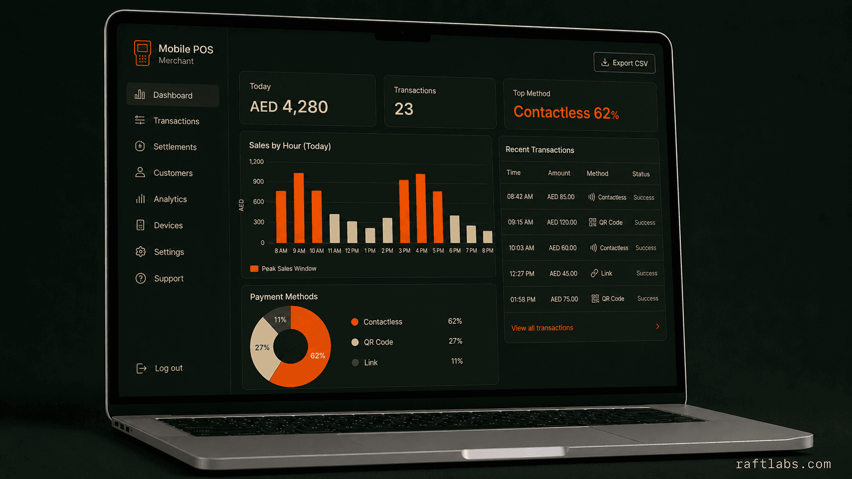 Merchant dashboard and operator admin console for payments, refunds, and disputes