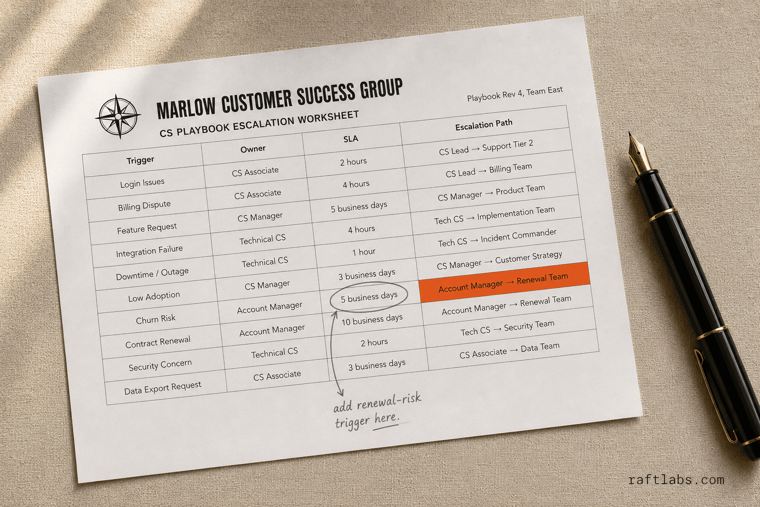 Custom Customer Success Platform Development