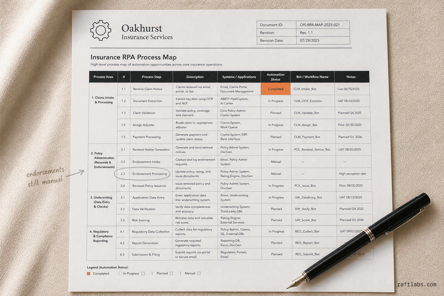 RPA in Insurance