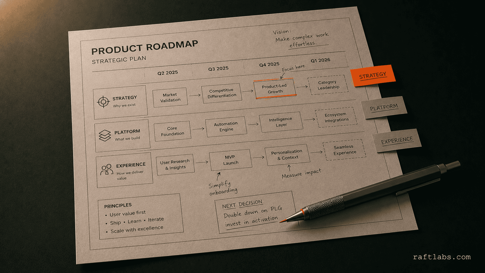 Product manager reviewing AI-assisted roadmap dashboard with multiple screens