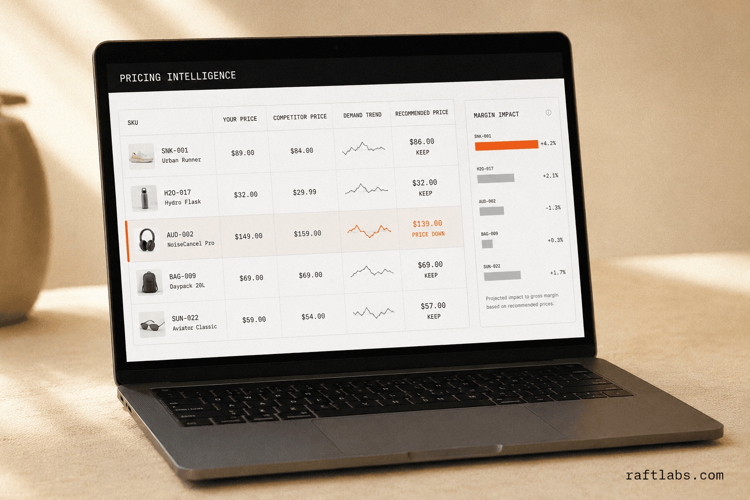 Dynamic pricing dashboard on a laptop showing real-time competitor price monitoring with AI-recommended price adjustments highlighted in orange