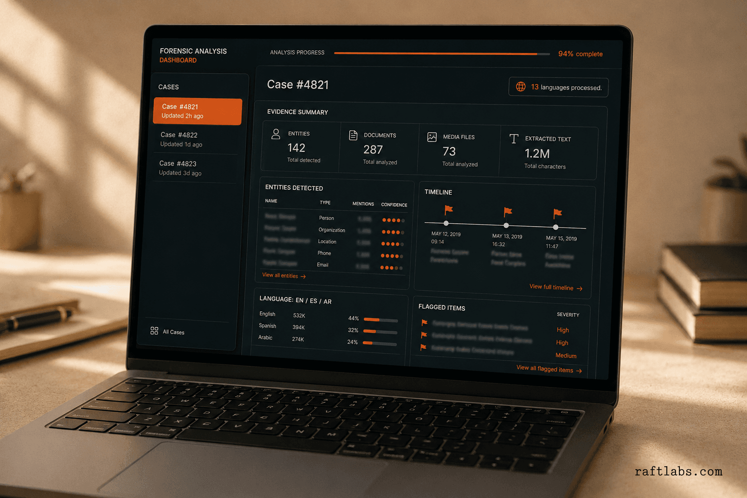 Forensic evidence analysis dashboard showing multilingual entity detection and case timeline reconstruction