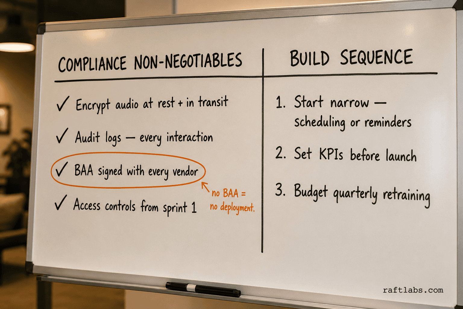 Whiteboard showing HIPAA compliance requirements and voice AI build sequence for healthcare deployments