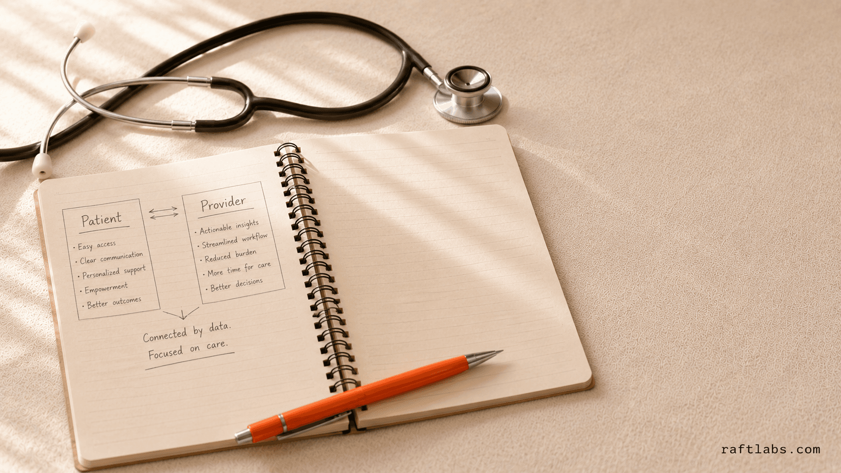 Patient and Provider Perspectives