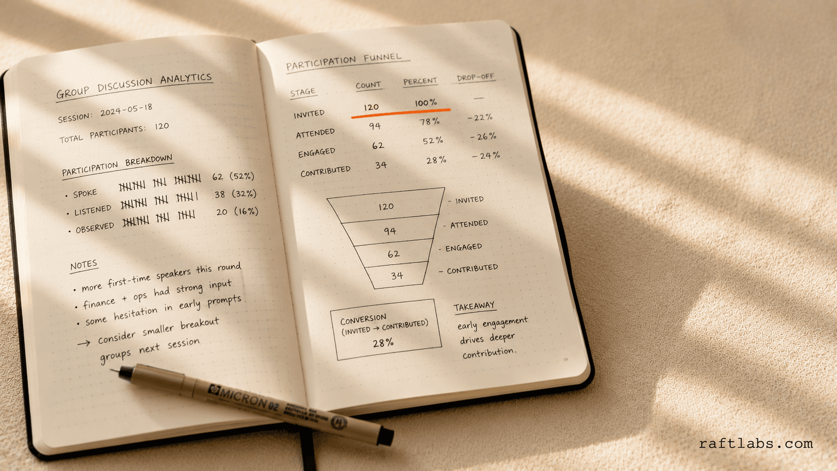 PSi app provides powerful analytics