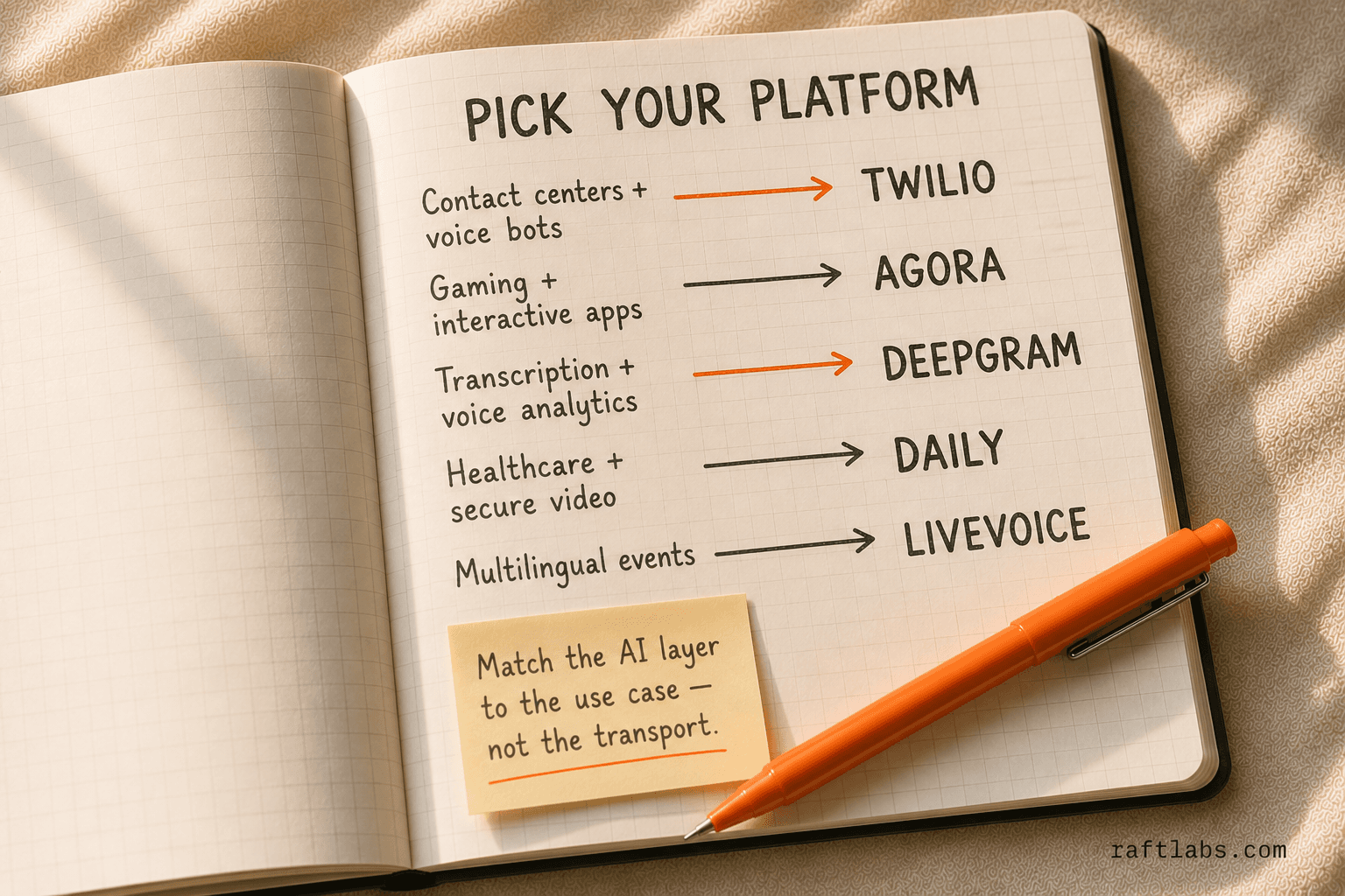 Platform selection routing guide mapping use cases to the right audio streaming platform