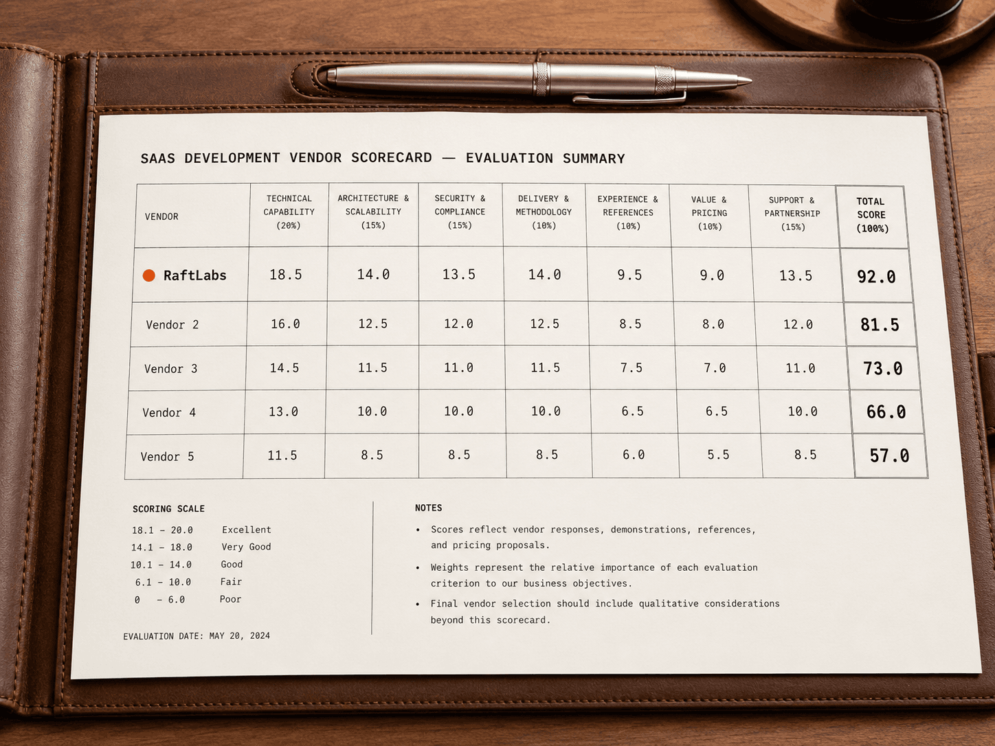 Best SaaS development companies in 2026 (vetted shortlist)